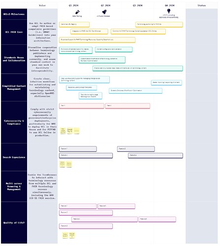 OCL 2024 Roadmap