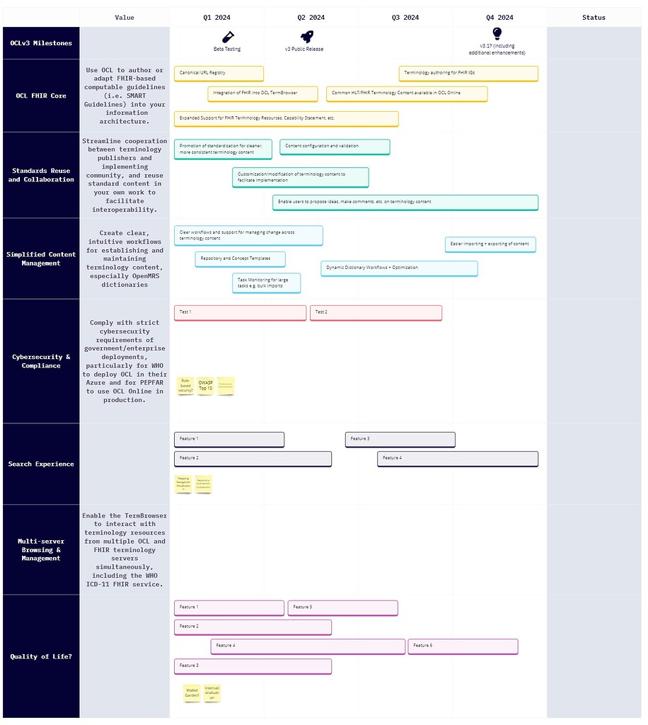 Request For Input OCL 2024 Roadmap Community OCL Chat   C9e41b47f76defab3d4b696d17615eaac660845f 2 916x1024 